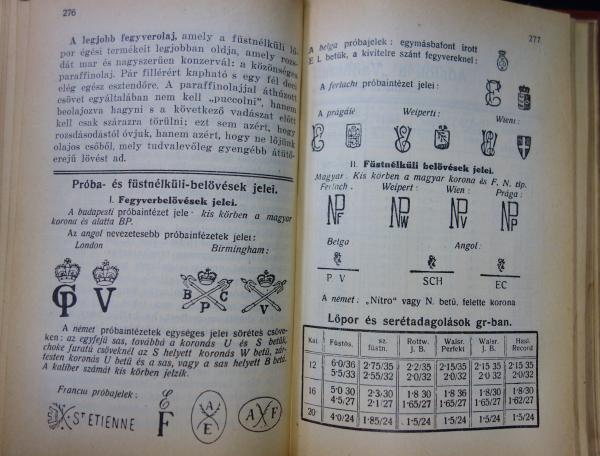 NIKOLITS György (szerk): Vadászati utmutató.