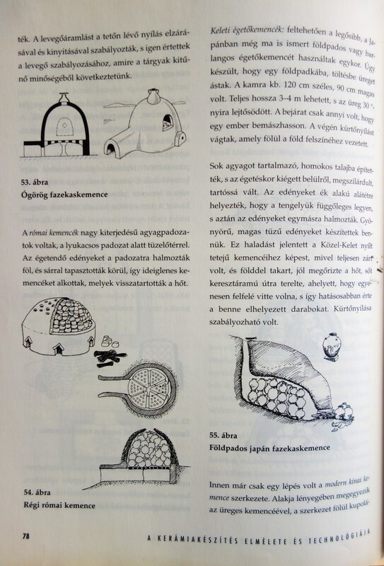 ALBRECHT Júlia: A kerámiakészítés elmélete és technológiája