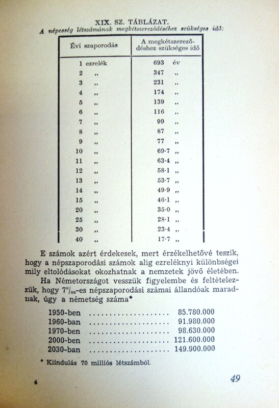 ANTAL Lajos: A magyar népesedés kérdései