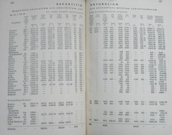 TAKÁCS János,dr: Közteherviselés II. Rákóczi Ferenc korában.