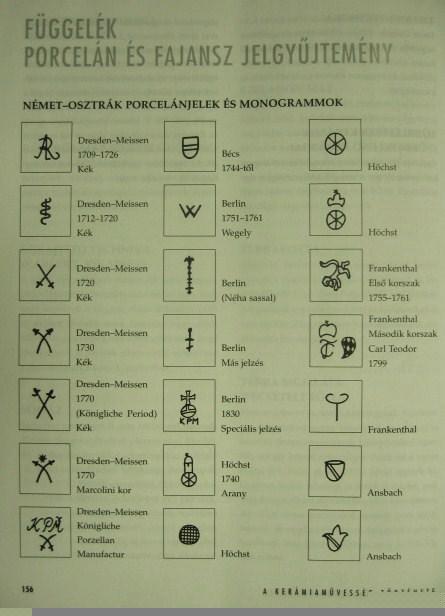 ALBRECHT Júlia: A kerámiaművesség története.