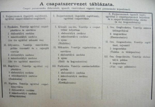 SÍK Sándor (szerk): Magyar cserkészvezetők könyve.