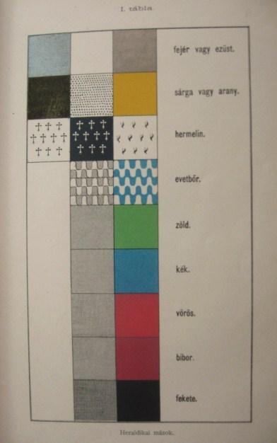 BÁRCZAY Oszkár: A heraldika kézikönyve.