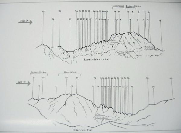 GATTINGER, Klaus: Die Hohe Tatra